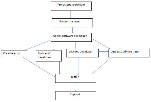 Software Engineering Assignment2.png